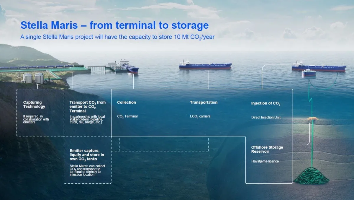 Havstjerne CO2 injection and storage project — photo 1