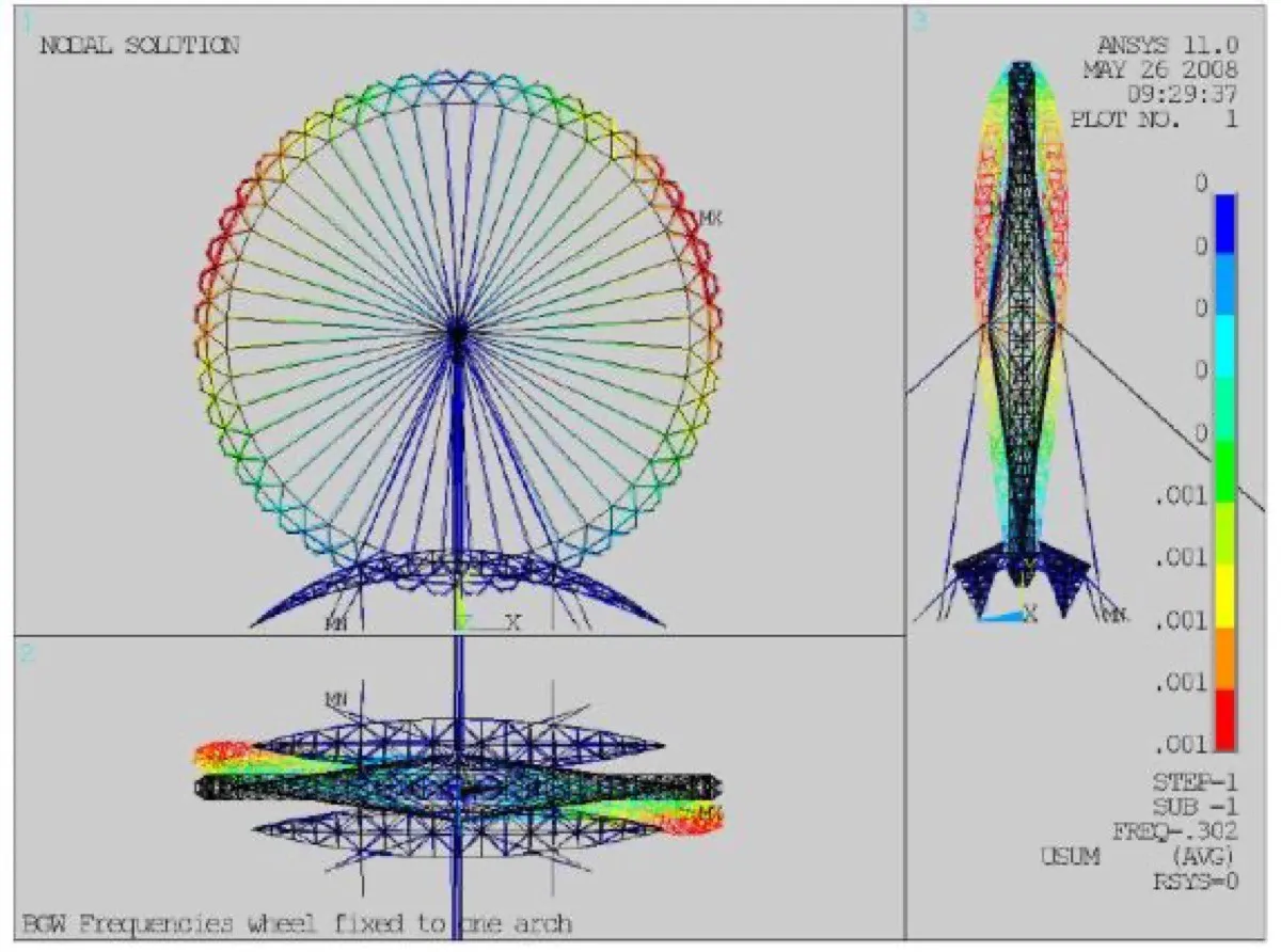 SCG – Beijing Great Wheel — photo 3